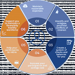 K) Plans - Krilogy | Wealth Management and Financial Planning